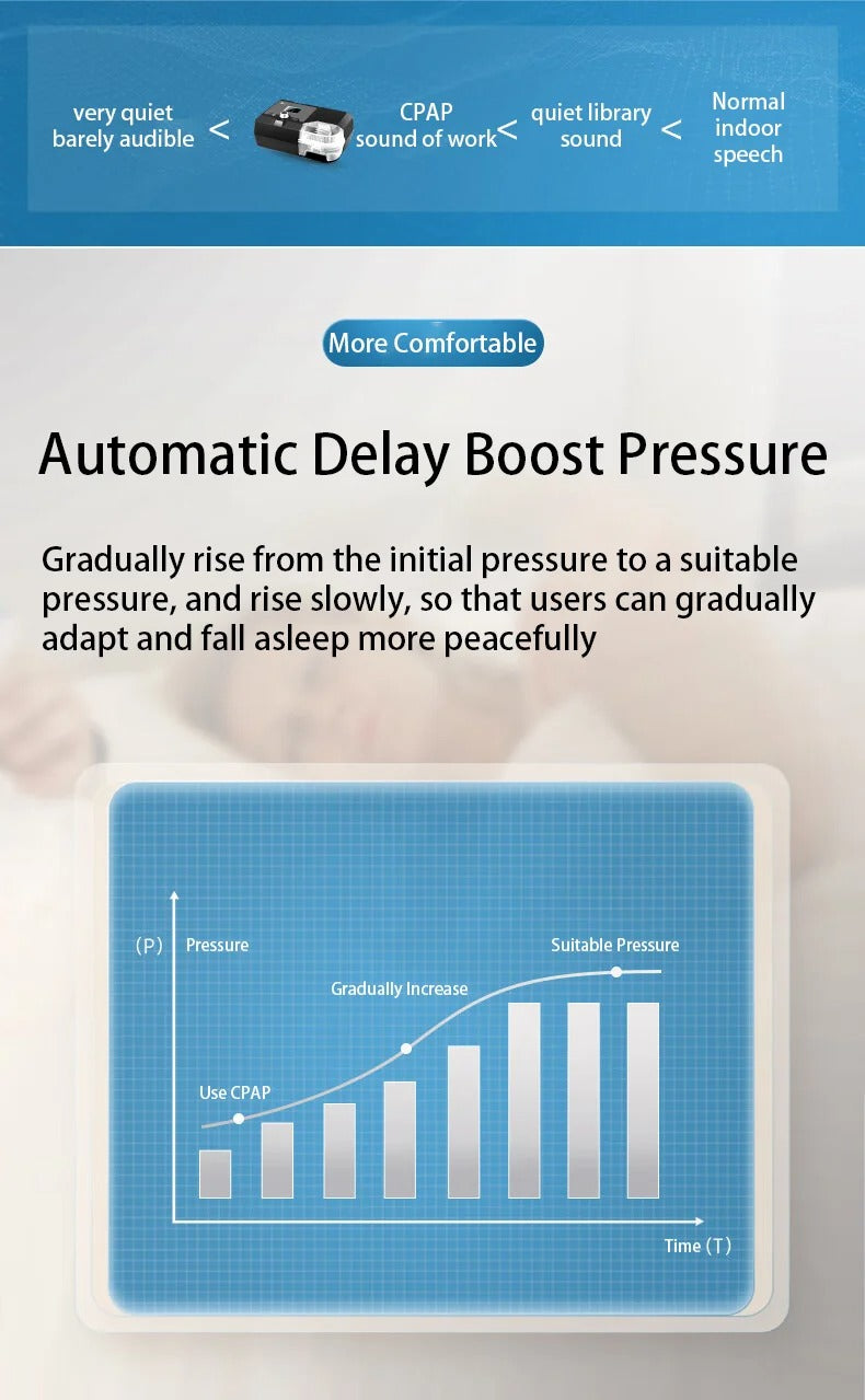 BMC G2S A20 Auto CPAP Machine.