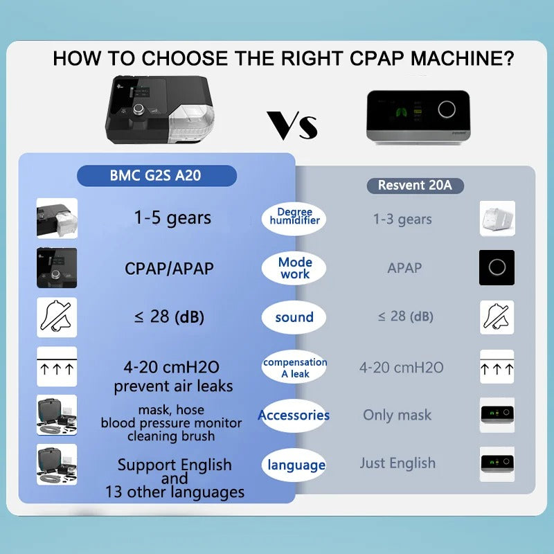 BMC G2S A20 Auto CPAP Machine.